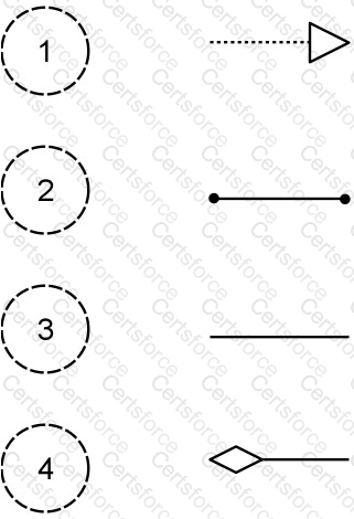 Question # 22